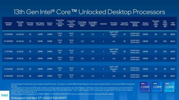 英特尔2180和5800哪个好（intel 2180）