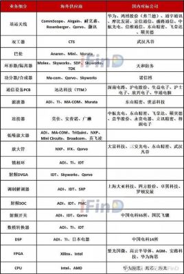 通信设备商被取代（通信设备商被取代的原因）