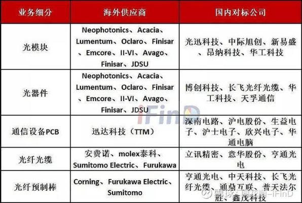 通信设备商被取代（通信设备商被取代的原因）-图2