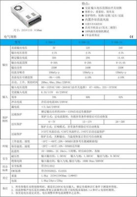 开关电源品质标准（开关电源行业标准）