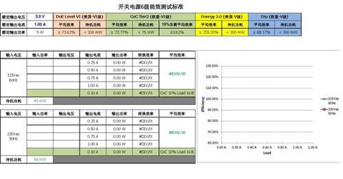 开关电源品质标准（开关电源行业标准）-图3