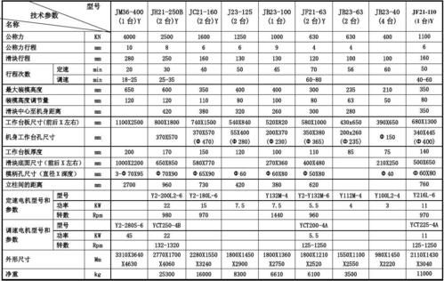 空压机参数怎么调（空压机参数调整）