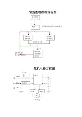 舵机控制怎么反向（舵机怎么实现反转）