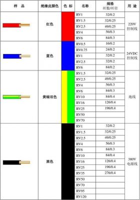 电缆5线标准规格（5线电缆颜色标准）