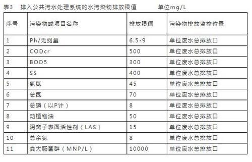 关于防污等级相关标准的信息-图2