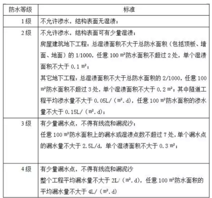 关于防污等级相关标准的信息-图3