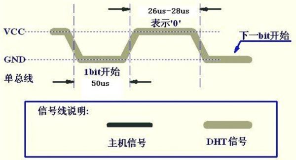 dht怎么测（thd怎么测量）