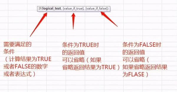 if的语句频度怎么求（if语句怎么看）-图2