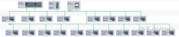 plc冗余io点数有电气标准么（plc io冗余）