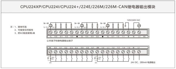 plc冗余io点数有电气标准么（plc io冗余）-图2