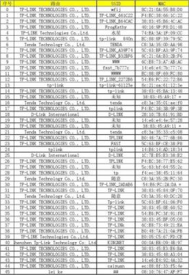 包含98pin金手指标准的词条-图3