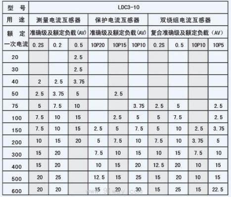 电流互感器绝缘标准（电流互感器绝缘电阻标准）