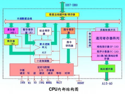 cpu怎么算减法（cpu减法运算原理）-图2