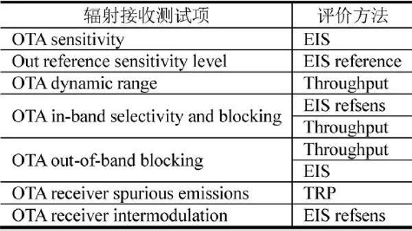 射频ota测试标准（射频测试基本知识）-图2