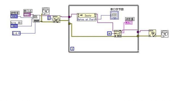 labview串口怎么用DSP（labview串口怎么用）