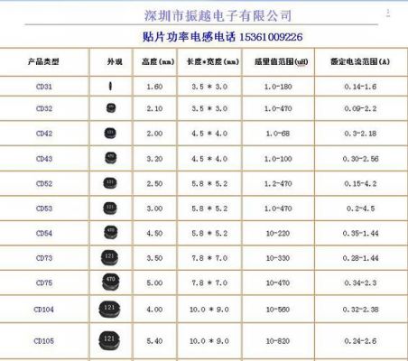 贴片电感大小怎么读（贴片电感规格型号识别）-图2