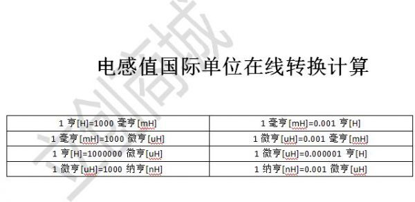 电感单位换算怎么读（电感单位大小顺序）