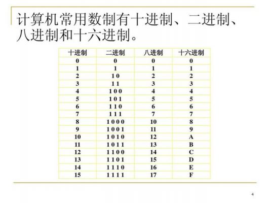 8进制16进制哪个好（8进制和16进制的区别）-图2