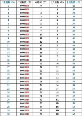 8进制16进制哪个好（8进制和16进制的区别）-图1