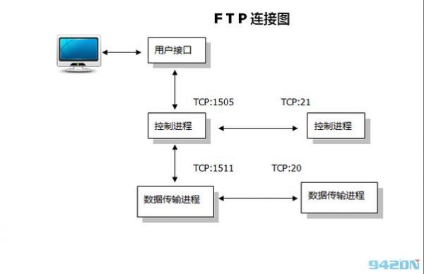 poeataf协议标准（pfcp协议）-图2