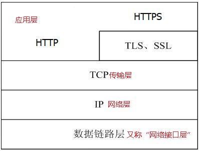 poeataf协议标准（pfcp协议）-图3