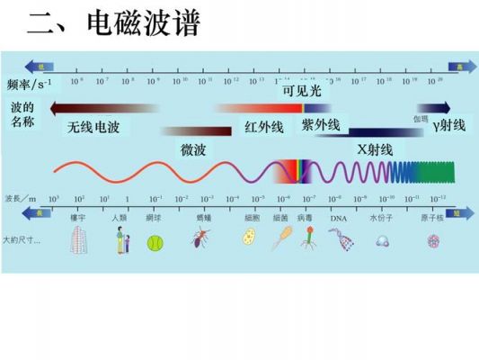 电磁波怎么检测（电磁波怎么看）