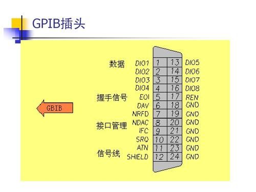 gpib总线标准（gpib接口总线有哪几条信号线?它们各自有什么作用?）