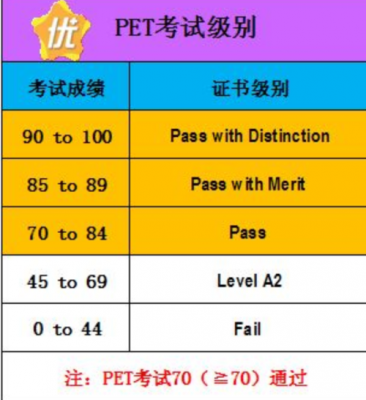 pet材料标准公差（pet国标检测标准）-图1