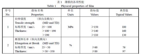 pet材料标准公差（pet国标检测标准）-图2