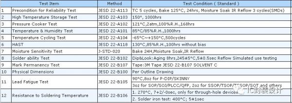 芯片封装后检验标准（芯片封装后测试包括哪些内容）-图1