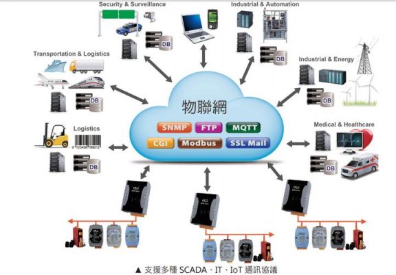 物联网硬件设备有哪些（物联网硬件设备有哪些类型）-图1