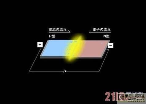 led分光标准（led分光原理）-图1