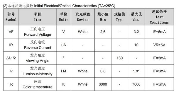 led分光标准（led分光原理）-图3