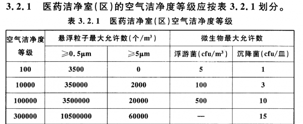 中国洁净度等级标准表（洁净度等级标准表ABCD）-图3