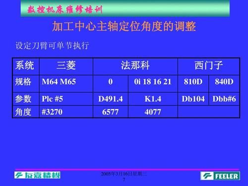 主轴怎么定位（主轴定位方式有几种各有何优缺点）-图3