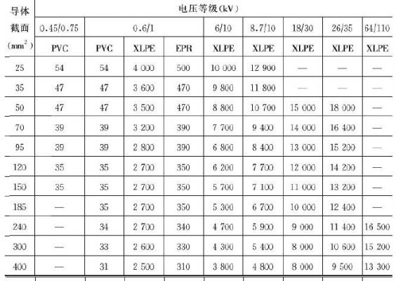 绝缘电阻值规定标准（绝缘电阻值多少为合格）