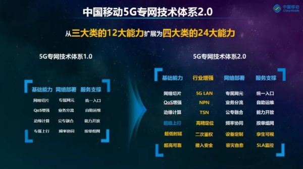 5g国际标准投票问题（5g标准投票有哪些公司）