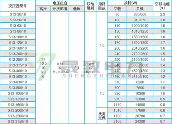 315KvA变压器需量标准（变压器315kva售价）-图3