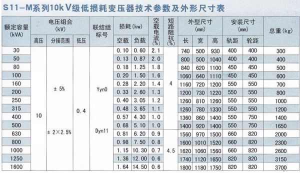 315KvA变压器需量标准（变压器315kva售价）-图2