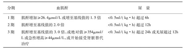 ksled标准（kdigo标准）