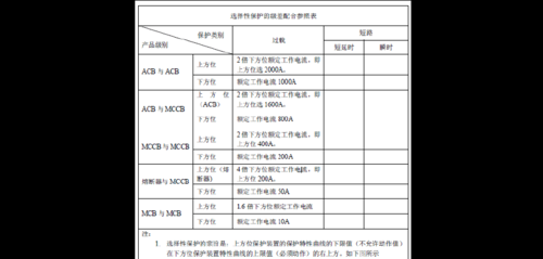 断路器短路保护时间标准（断路器短路保护整定值）-图2