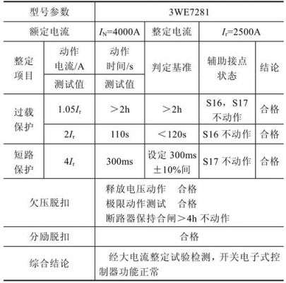 断路器短路保护时间标准（断路器短路保护整定值）