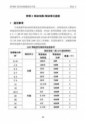 制动电阻怎么选择（制动电阻的选择要看哪些参数?）