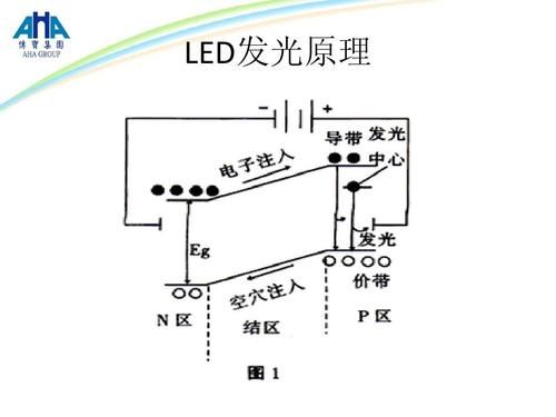 led发光屏怎么用（led屏发光原理图解）