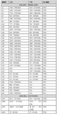 移动频点怎么测（移动通信频点频率）