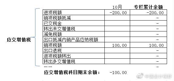 交越点怎么算（应交税款怎么算）-图2