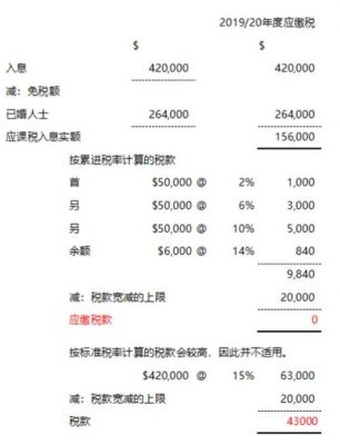 交越点怎么算（应交税款怎么算）-图3