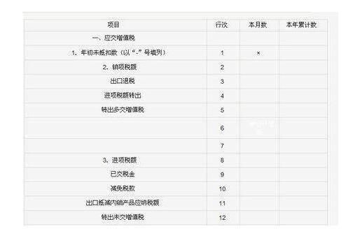 交越点怎么算（应交税款怎么算）-图1