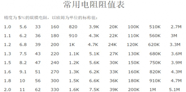 国家标准绝缘阻值（国家标准绝缘电阻是多少）