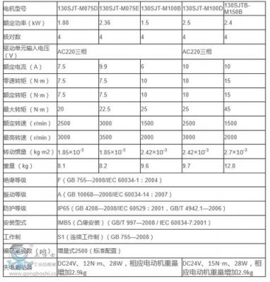 伺服电机绝缘标准（伺服电机绝缘标准规范）-图1